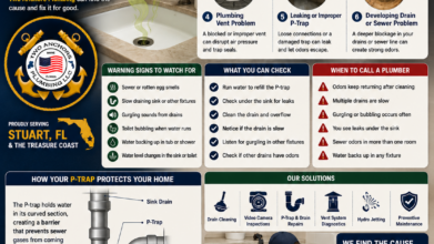Two Anchors Plumbing infographic showing common causes of sewer smells from bathroom sinks and plumbing solutions in Stuart, FL.