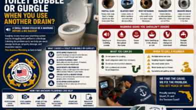 Two Anchors Plumbing infographic explaining why toilets bubble or gurgle when another drain is used and warning signs of sewer problems in Stuart, FL.