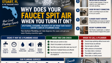 Two Anchors Plumbing infographic explaining common causes of a faucet sputtering or spitting air from water lines in Stuart, FL.