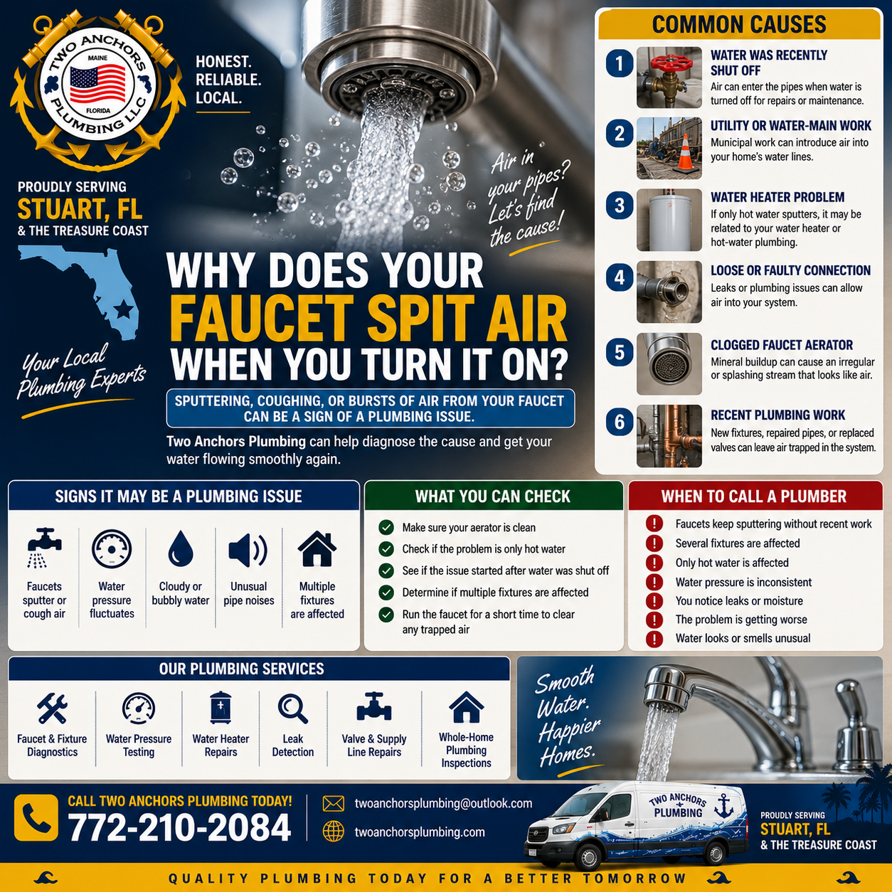 Two Anchors Plumbing infographic explaining common causes of a faucet sputtering or spitting air from water lines in Stuart, FL.