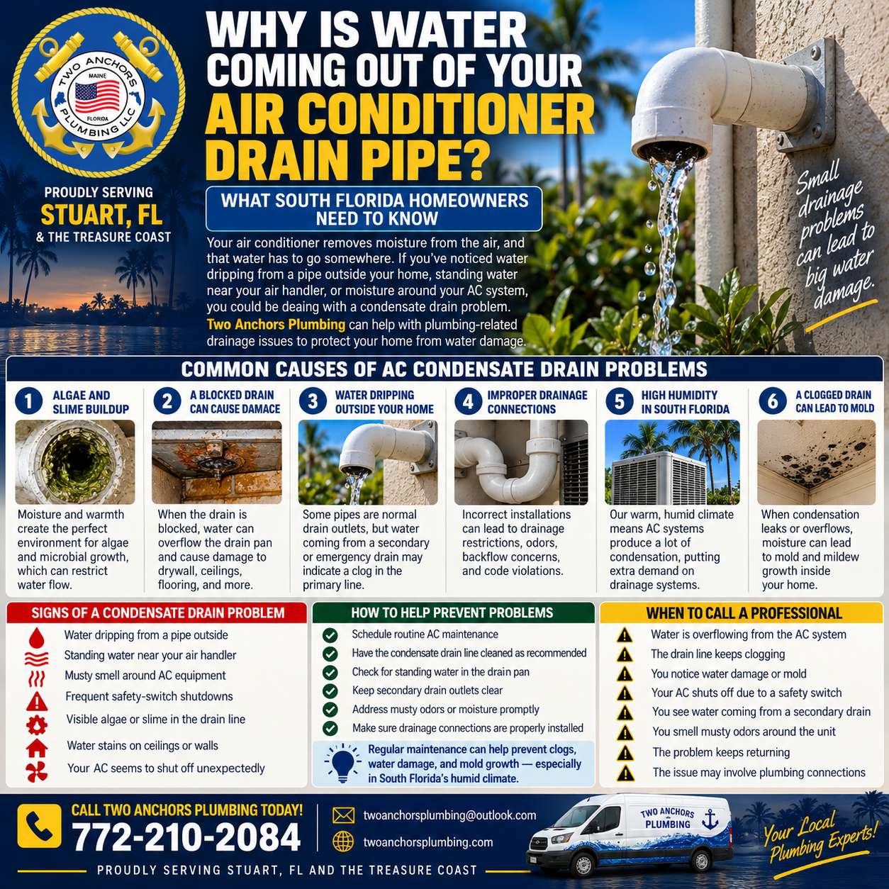 Two Anchors Plumbing infographic explaining clogged AC condensate drains, water leaks, and drainage warning signs for Stuart, Florida homeowners.